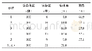 《表1 稻曲病防治效果调查》