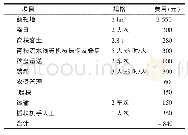 《表1 水稻育秧和插秧费用》