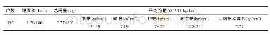 《表1 三江平原稻区肥料使用基本情况》