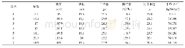 《表3 考种结果：吉粳302双减栽培技术研究》