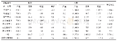 《表2 稻鸭共作产出收益》