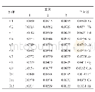 表5 不同处理对水稻糙米中Cd含量的影响单位：mg/kg