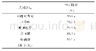 《表1 不同药剂对水稻穗颈瘟的防治效果》