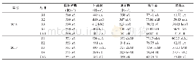 《表2 种衣剂对水稻旱直播出苗率成苗率的影响》