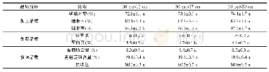 《表2 不同移栽密度对吉科稻516品质的影响》