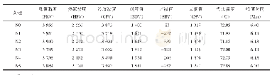 《表2 不同氮肥追施量对香稻1601淀粉RVA特征值的影响》