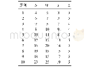 表4 算例参数设置：多阶段传感器–武器–目标分配问题的建模与优化求解