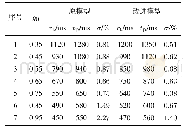 《表2 动态指标对比(ζ=1)》