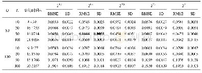 《表3 RFMLS-RELM模型的调参实验结果》