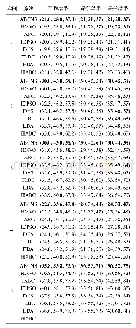 表4 各种算法对第2组数据的计算结果