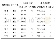 《表2 Solomon测试数据C2类问题计算结果》