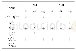 《表2 模式N变量与参数的关系》