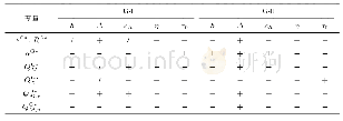 《表4 模式G变量与参数的关系》