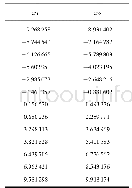 表1 F1的根：求解非线性方程组系统的改进差分进化算法