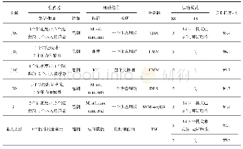 《表5 实验方法与结果对比》