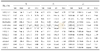 《表5 不同算法作用下测试函数f4、f5、f6的实验结果》