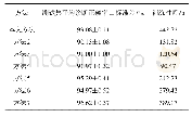 《表3 不同方法的诊断结果》