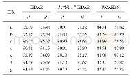 《表6 组4不同方法的精确率和召回率》