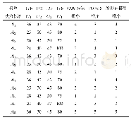 《表9 所提出模型与SAW、TOPSIS对比分析》