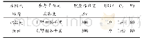 《表2 商店建筑的照度标准值》