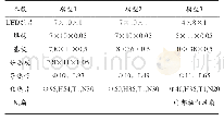 《表1 3种模型结构参数》