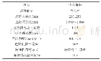 《表2 试验铸机参数：微合金钢铸坯角部横裂纹控制技术的应用》