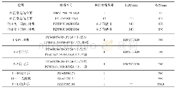 《表1 4号板坯连铸机二冷喷嘴型号和喷嘴布置》