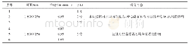 《表3 数学模拟计算案例：250 mm厚板坯结晶器浸入式水口结构的优化研究》