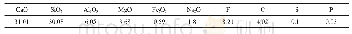 表3 连铸保护渣主要化学成分（质量分数）