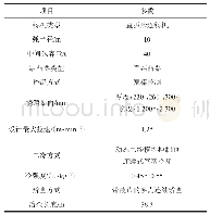 表1 6号铸机主要技术参数