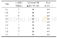 《表1 数值模拟方案：莱钢异型坯单点非平衡浇铸的数值模拟》