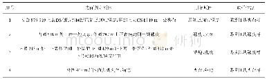 《表1 工业生产试验检测结果》