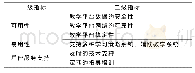 《表7 网络教学平台评价指标》