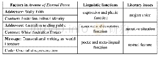 《Table 2.Factors and functions in Avenue of Eternal Peace》