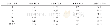 《表1 公交车班次与延误调查之一》