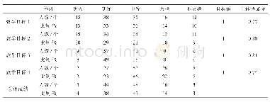 《表2 计科17级学生总体课程分析表》