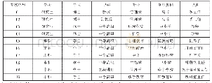 《表2 10位专家基本情况一览表》