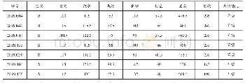 表4 九年级上期中升降情况