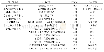 表1 近年来我国部分高校图书馆阅读推广活动主题内容概况