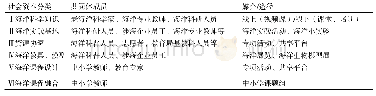 表2 中小学海洋科普共同体社会资本一览表