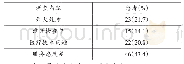 《表4 患者认为医患冲突原因的调查》