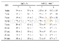 《表3 不同性别新生儿1～30分钟SpO2与HR比较》