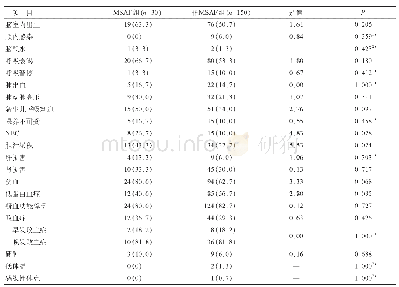 《表2 羊水污染组与非污染组并发症或合并症比较》