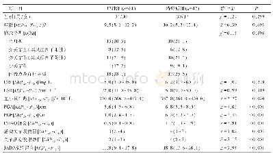 表1 特应质组与单纯组病情活动指标比较
