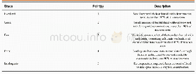 《Table 1 Aronchick bowel preparation scale》