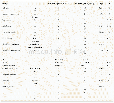 《Table 1 Comparison of general information between the metastatic group and reactive group》