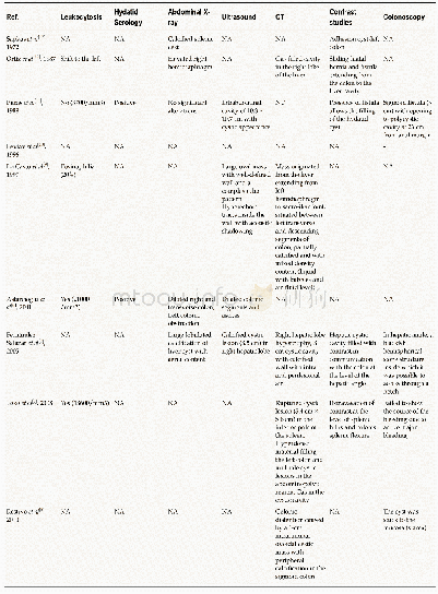 《Table 2 Analytical, radiological and endoscopic studies》