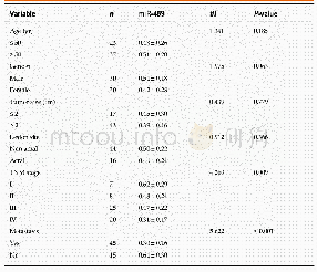 《Table 3 Relationship between expression of miR-489 and clinicopathological characteristics of melan