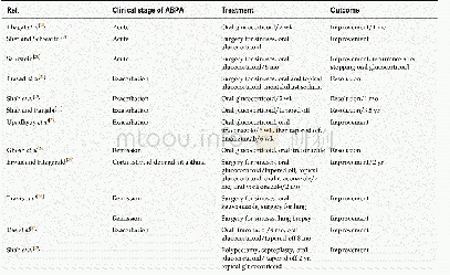 《Table 2 Treatment and prognosis of allergic fungal rhinosinusitis accompanied by allergic bronchopu