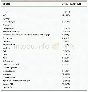 《Table 2 Outline of main features characterizing presentation of the 39 cases of hepatoid carcinoma